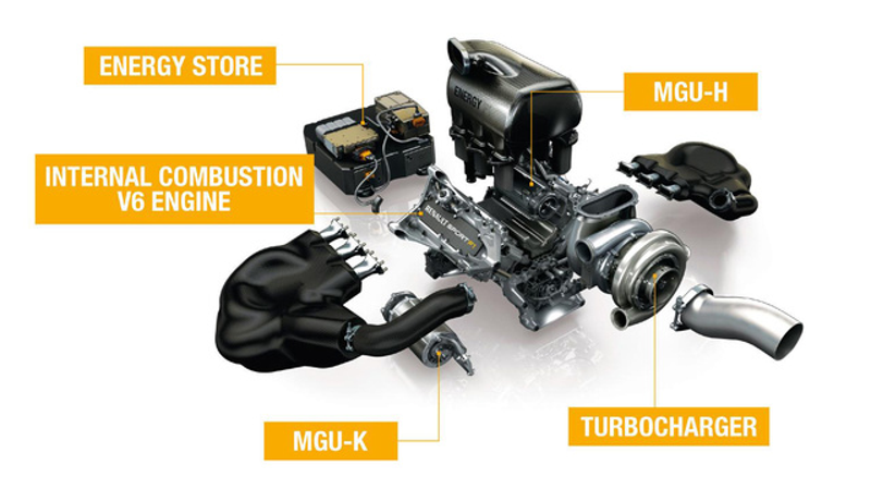 Illustration for article titled How Formula One's Amazing New Hybrid Turbo Engine Works
